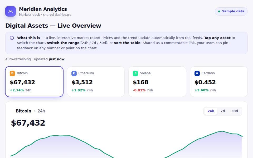 Meridian Analytics — Digital Assets — Live Overview