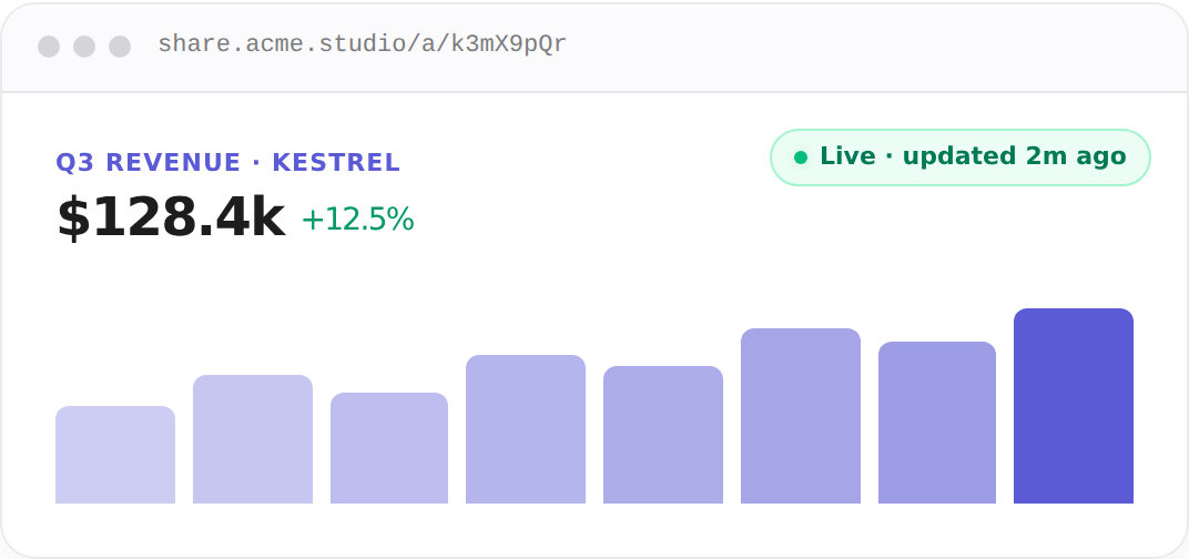 A commentable LIVE artifact: a shared revenue dashboard with a live updated-2-minutes-ago badge